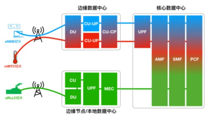 5G時(shí)代，哪些關(guān)鍵技術(shù)在為我們“省錢”？——網(wǎng)絡(luò)技術(shù)服務(wù)的成本優(yōu)化之道