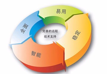 北京IT外包公司 專業(yè)IT運(yùn)維服務(wù)與電腦網(wǎng)絡(luò)維護(hù)，高清細(xì)節(jié)圖展示網(wǎng)絡(luò)技術(shù)服務(wù)