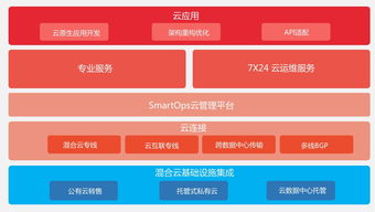 IBM、BMC、HP集體缺席的云管理服務(wù) 數(shù)字化轉(zhuǎn)型下的網(wǎng)絡(luò)技術(shù)服務(wù)新思維